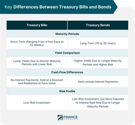 Treasury (FISXX) vs treasury